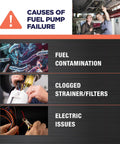 Infographic showing causes of fuel pump failure: fuel contamination, clogged strainers/filters, electric issues.