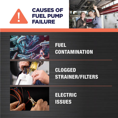 Infographic showing causes of fuel pump failure: fuel contamination, clogged strainers/filters, electric issues.