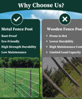 Comparison of metal and wooden fence posts with pros of metal including rust-proof and cons of wood prone to rot.