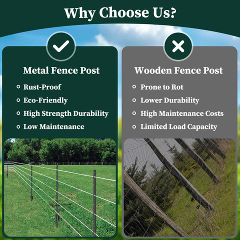 Comparison of metal and wooden fence posts with pros of metal including rust-proof and cons of wood prone to rot.
