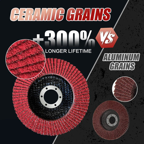 Close-up of 40 Pack 4-1/2 Inch Ceramic Flap Discs for Angle Grinder, Type 29, highlighting longevity vs aluminum grains.