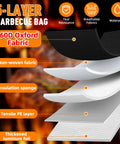 5-layer construction of Insulated Meat Resting Blanket For BBQ And Smoking Large 15 Inch Wide By 21 Inch High By 7 Inch Deep Resting Bag