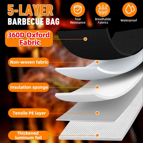 5-layer construction of Insulated Meat Resting Blanket For BBQ And Smoking Large 15 Inch Wide By 21 Inch High By 7 Inch Deep Resting Bag
