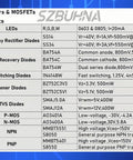 Massive SMD Component Kit With 0603 And 0805 Resistors Capacitors LEDs MOSFETs Diodes And Transistors details chart