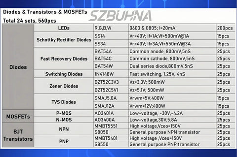 Massive SMD Component Kit With 0603 And 0805 Resistors Capacitors LEDs MOSFETs Diodes And Transistors details chart