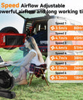 Woman using laptop beside 40,000mAh Battery Powered Camping Fan With Remote, 12-Inch Portable Personal Tent Fan, LED Lantern