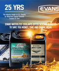 Three bottles of Evans Waterless Engine Coolant including High Performance blend, one gallon each, on a colorful background.