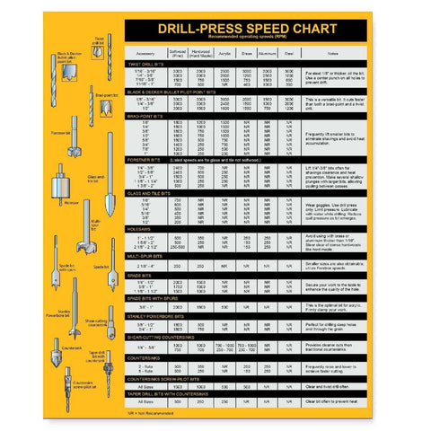 Magnetic drill press chart sign, yellow poster measuring 8.5 by 10.5 inches, showing RPM guide and drill-bit illustrations.