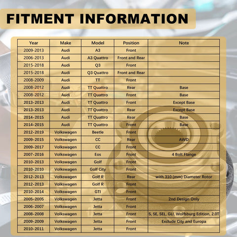 Fitment information for Two Front And Rear Wheel Hub Bearing Assemblies 513253 Direct Replacement Kit For VW and Audi models