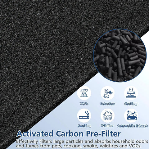 Close-up of activated carbon pre-filter for Heavy Duty HEPA Filter Bundle For Eureka NEA120 And Toshiba CAF W36USW Air Purifiers.