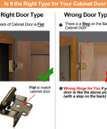 Comparison image showing right and wrong types of cabinet doors for First Class Antique Brass Cabinet Hinges For Your Kitchen Renovation Project.