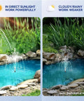 8 Watt Solar Water Pump With Dry Run Protection No Plug Needed For Bird Baths And Small Ponds in sunlight and shade
