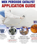 Application guide for Clear MEKP Peroxide Catalyst Hardener for Polyester Resin and Gelcoat, 4 Oz Bottle, showing steps and tools.