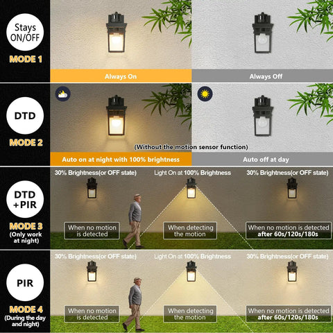 Motion Sensor Outdoor Wall Lantern With Remote, Dusk To Dawn Sensor; four modes demonstration with lighting effects.