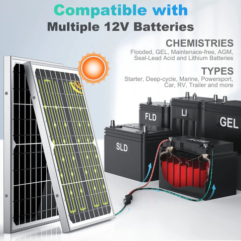 10W 12V Solar Battery Charger Maintainer with Smart MPPT Controller waterproof panel and various 12V batteries shown
