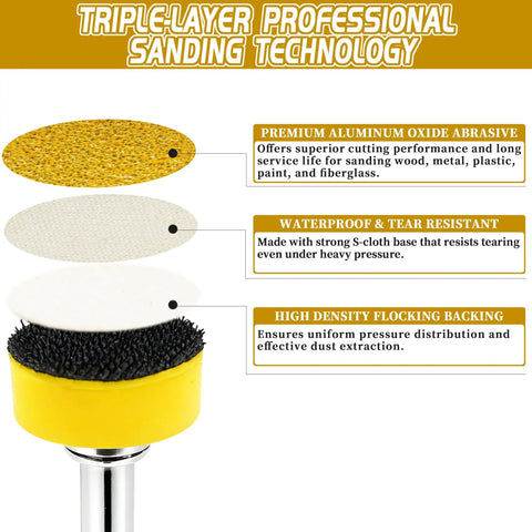 Diagram showing three-layer design of All In One 410 Piece 1 Inch Sanding Disc Kit with Hook And Loop Backing Pads.