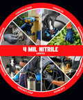 Various uses of Super Strong Black Nitrile Gloves 1000 Count Large Disposable Latex Free Powder Free 4 Mil in automotive, plumbing, and food service.
