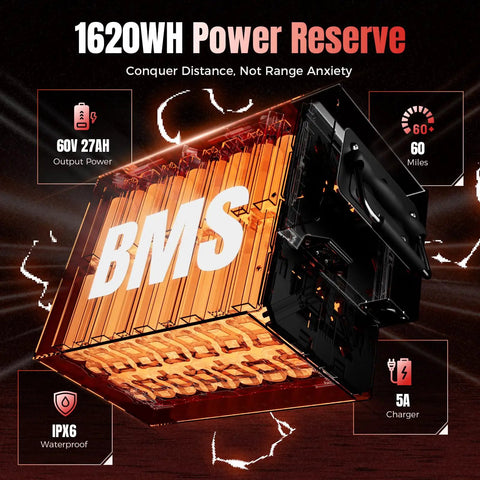 Electric Dirt Bike With Mid Drive 5500 Peak Power, 50 Mph Ebike 60V 27Ah Battery detail showing power reserve and BMS.