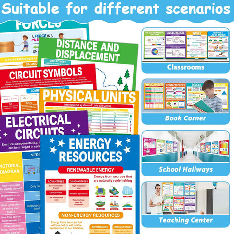 Sixteen Pack Physics Science Posters For Classroom Cool Decor Ideal For Middle School And High School Teaching Aids Charts