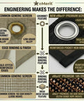Comparison of eMerit premium sun shade cloth with rust-proof stainless grommets, reinforced edges, and 185 GSM weave.