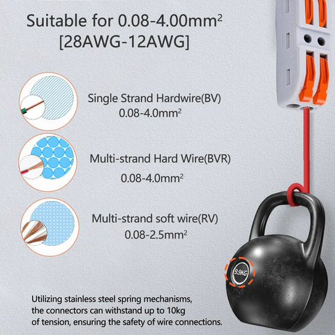 Push In Wire Connectors 20 Pack Quick Electrical Cable Connectors 2 Pin For 28 To 12 AWG Cables 12 14 16 Gauge Ideal For Home DIY Electrical Projects 32A 600V Safe And Secure, showing various wire compatibility and weight capacity.