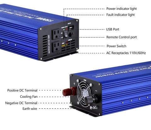Straight Up Reliable Pure Sine Wave Power Inverter DC 12V To AC 110V 1500W 3000W Surge showing dual sockets, USB port, cooling fan.