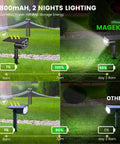 360 Degree Adjustable Beam Outdoor Spotlight Set Waterproof Garden Lights Energy Saving Cool White Solar Powered in garden setting