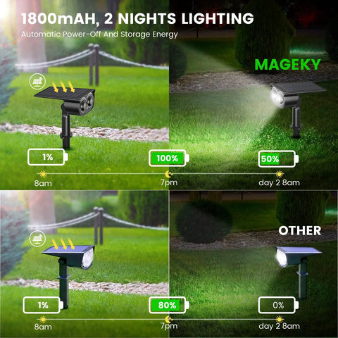 360 Degree Adjustable Beam Outdoor Spotlight Set Waterproof Garden Lights Energy Saving Cool White Solar Powered in garden setting