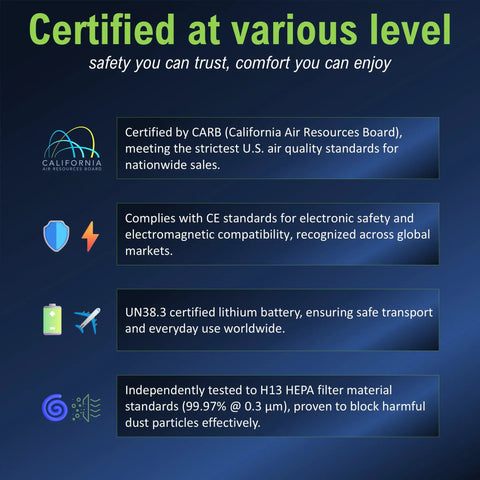 Certification badges showcasing compliance with H13 HEPA standards, electronic safety, CARB standards, and UN38.3 for Mini Powered Respirator.