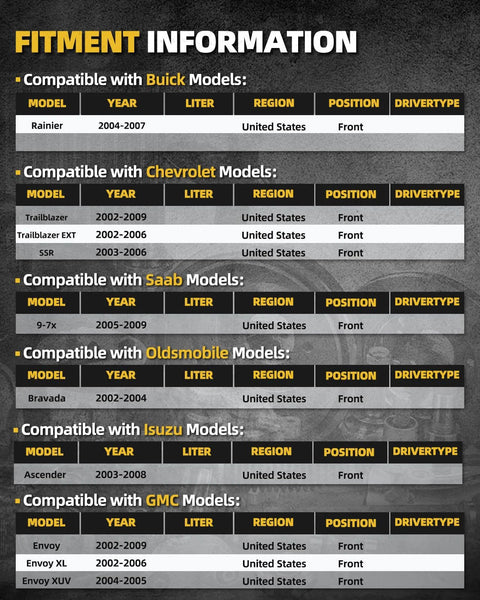 Front wheel hub bearing fitment chart for Chevy Trailblazer, GMC Envoy/Envoy XL/XUV, Rainier, Bravada, SSR, Ascender.