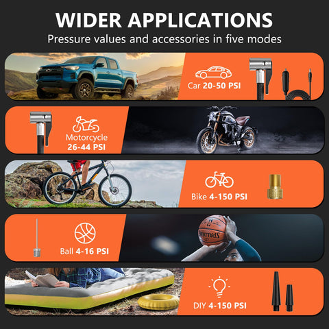 Image showcasing Portable Tire Inflator Air Pump With Digital Pressure Gauge And LED Light, 4X Faster Inflation To 150 PSI usage modes for cars, motorcycles, bikes, sports balls.