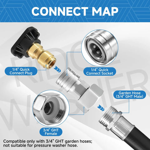 Diagram showing Garden Hose To Pressure Washer Adapter Converts Your Water Hose Into A Handy Power Washer Quick Connect System Three Quarters GHT To One Quarter Stainless Steel Connector For Light Cleaning Tasks with labeled parts.