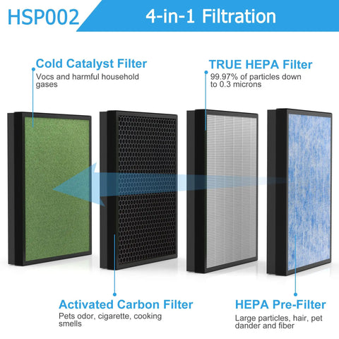 Replacement Filter For Hathaspace HSP002 Smart True 2.0 Air Purifier 4-stage HEPA Pre Filter Cold Catalyst Activated Carbon