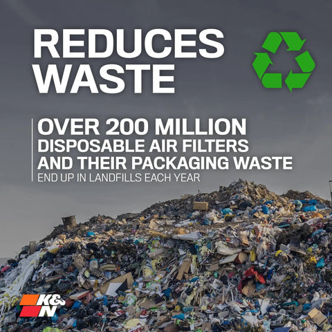 Image showing a landfill with text highlighting waste from disposable air filters and promoting sustainable options.