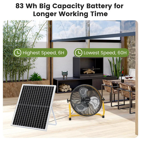 16 Inch Solar Rechargeable Floor Fan With 35W Power, Battery Operated For Outdoor Garden Greenhouse Barn Stable Camping And Garage, Delivers Strong Air Flow, Long Battery Life, Easy Setup, Portable Cooling