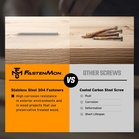 Comparison of Stainless Steel 304 Fasteners vs Coated Carbon Steel Screws for outdoor use in wood projects.