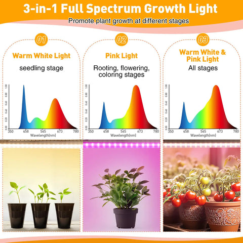 3-in-1 full spectrum growth light chart and images for Indoor Greenhouse Kit With Grow Lights For Seed Starting