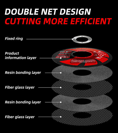 Diagram of double net design in Heavy Duty 4-1/2 Inch Grinding Discs 1/4 Inch Thick 7/8 Inch Arbor For Angle Grinders Pack Of 50