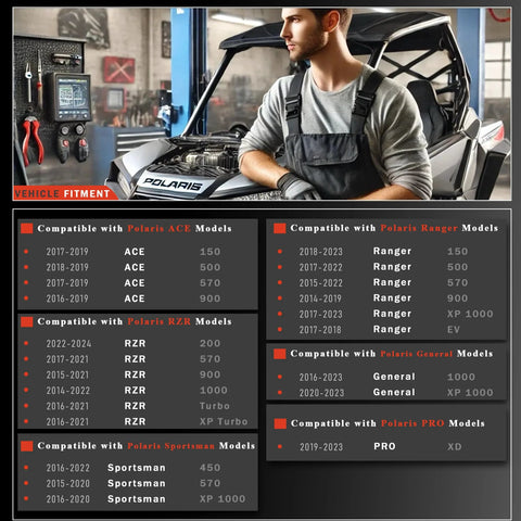 Front view: brake pressure switch for Polaris; mechanic in shop with Polaris vehicle and compatibility chart.