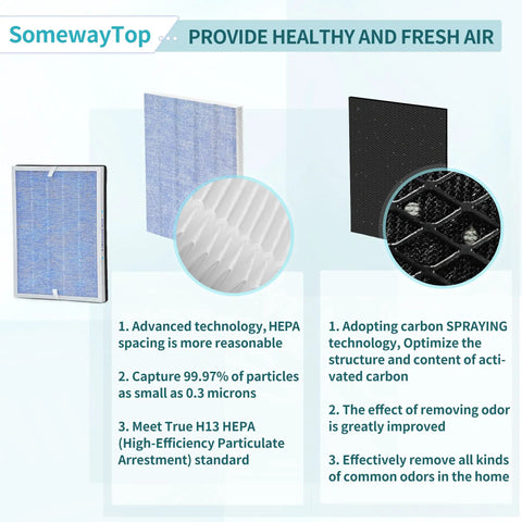 Infographic showing features of Replacement Filter For Membrane Solutions Air Purifier With 3-In-1 Filtration, Activated Carbon.