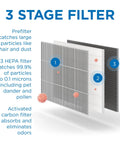 Diagram of MA-35 Genuine Replacement Filter For Air Purifier 3 In 1 showing pre-filter, HEPA H13, activated carbon layers