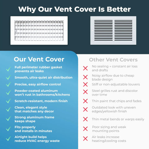 Comparison of Vent Deflector For 10 By 6 Inch Duct Opening White Wall Grille With Adjustable Front Blades and other vent covers