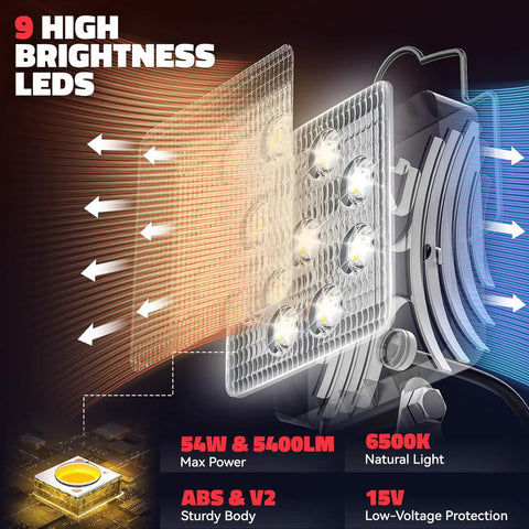 Diagram of Led Work Light For 18V Lithium Battery Tools 54W 5400Lm Cordless Flood Light with nine high brightness LEDs