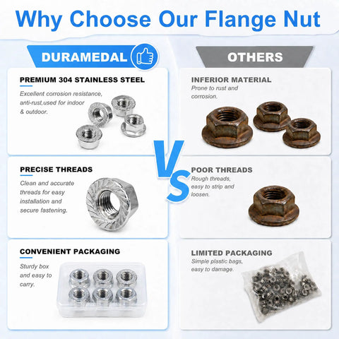 Comparison of Top Shelf Hex Serrated Flange Lock Nuts 6 Pack M10 X 1.25mm Fine Pitch Metric Fasteners Built Tough From Knockout 304 Stainless Steel.