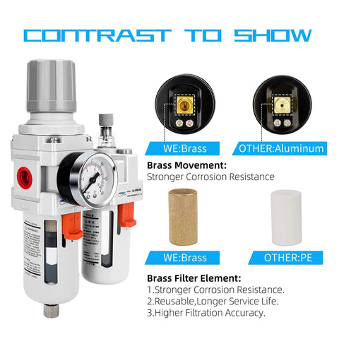 Half Inch NPT Pro Grade All In One Filter Regulator Lubricator Combo with brass filter element and gauge close-up