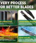 Diagram showing blade materials and processes: High carbon steel, aerodynamic design, forging, and rapid cooling for EGO blades.