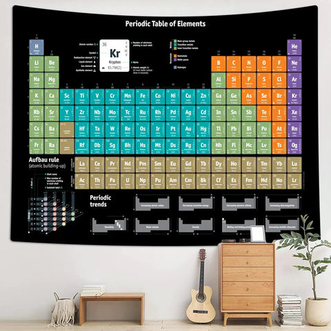 Periodic Table Wall Tapestry For Classrooms And Home, Dope Educational Chemistry Chart Decor For Teachers And Students, 60 By 51 Inches Or 80 By 60 Inches, on living room wall above chest of drawers