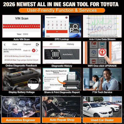 Creader Elite BiDirectional OBD2 Scanner for Toyota and Lexus 2026 diagnostic tool functions and features overview.