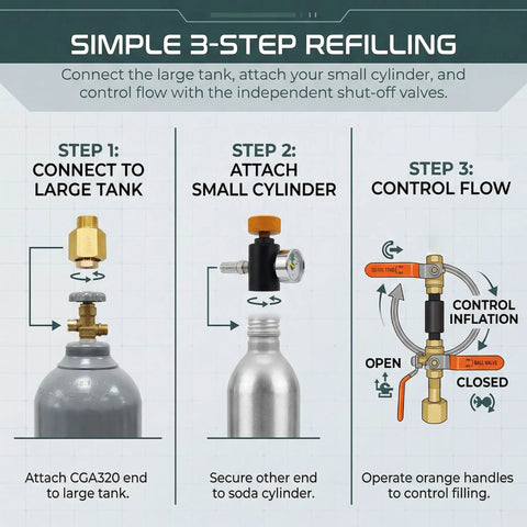 CO2 Refill Adapter for Soda Makers with 24 Inch Stainless Braided Hose, Pressure Gauge and Dual On Off Valves, 3-step guide