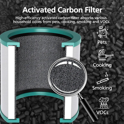 Replacement Filter For Tower Purifier Pure Cool Link TP01 TP02 TP03 AM11 BP01 Models Replaces 96812603 1 Pack Easy Install